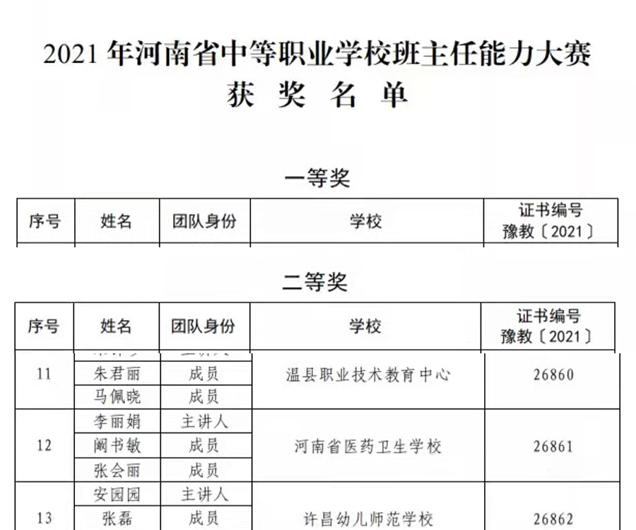 喜 报| 公司教师获评2021年河南省中等职业公司班主任能力大赛二等奖